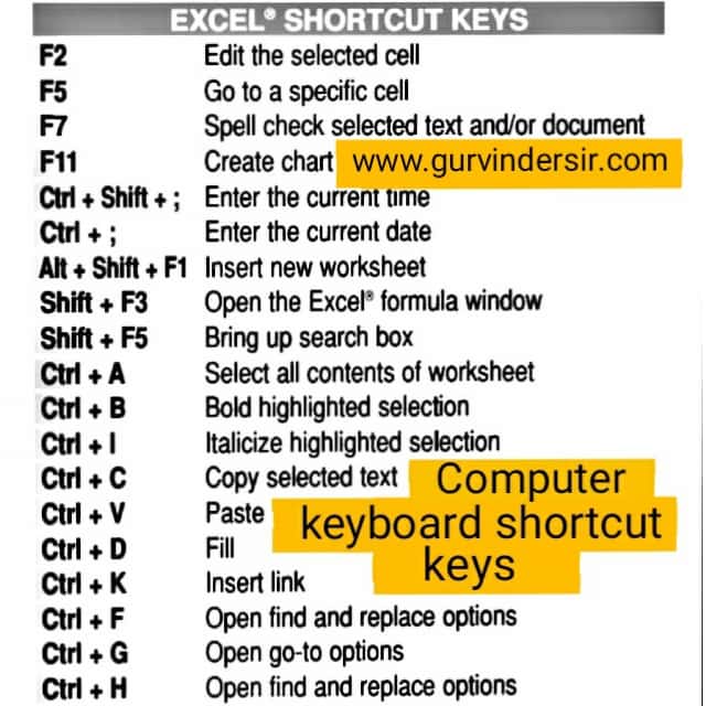 Computer Keyboard Shortcut Keys Education Lib Home