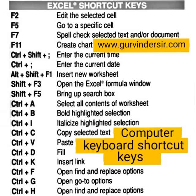 shortcut keys of keyboard in computer